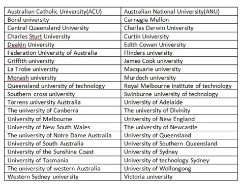 Visit the Help Centre. . Wes recognized universities list australia